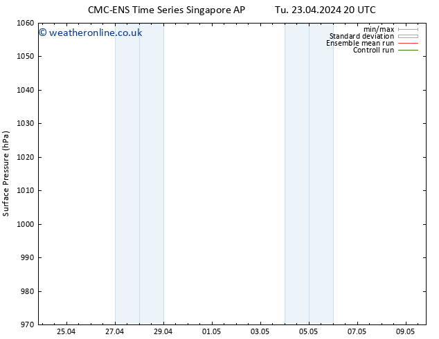 Surface pressure CMC TS Mo 29.04.2024 20 UTC