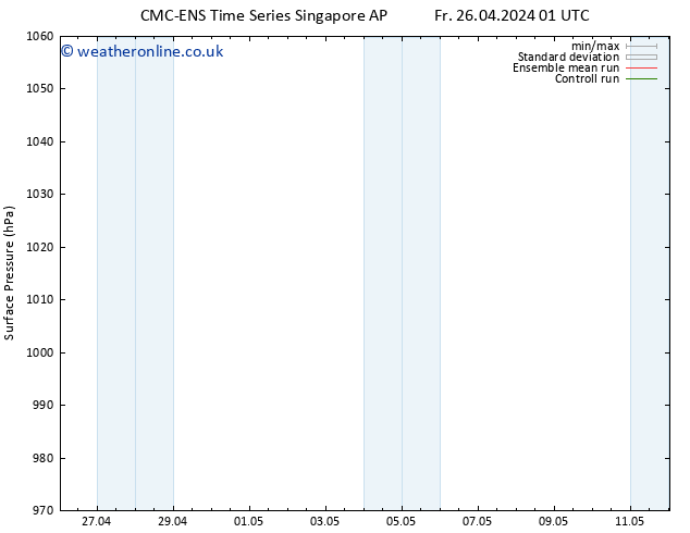 Surface pressure CMC TS Sa 04.05.2024 13 UTC