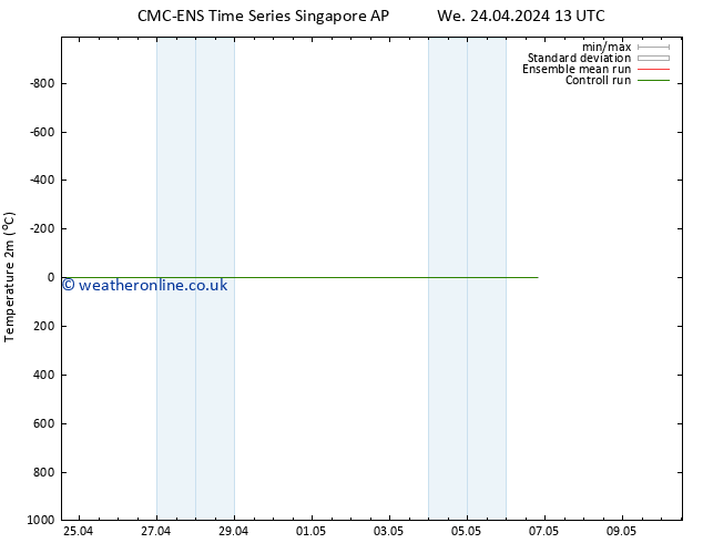 Temperature (2m) CMC TS Th 25.04.2024 07 UTC