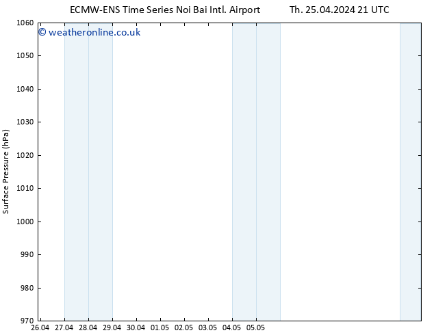 Surface pressure ALL TS Sa 27.04.2024 21 UTC