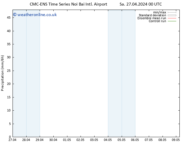 Precipitation CMC TS Su 28.04.2024 12 UTC