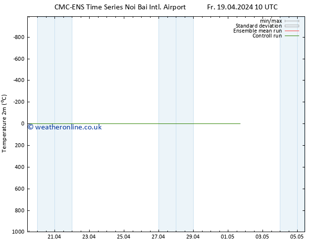 Temperature (2m) CMC TS Su 21.04.2024 04 UTC