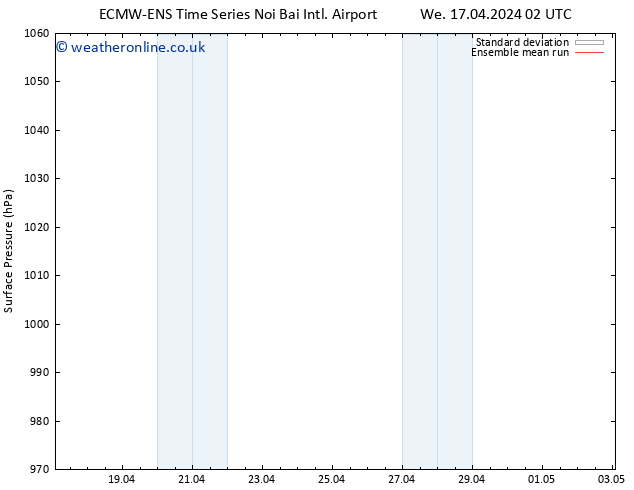 Surface pressure ECMWFTS Sa 20.04.2024 02 UTC