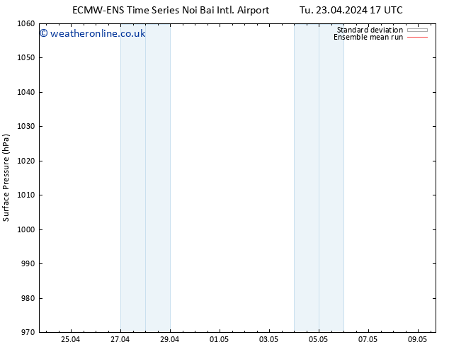 Surface pressure ECMWFTS Tu 30.04.2024 17 UTC