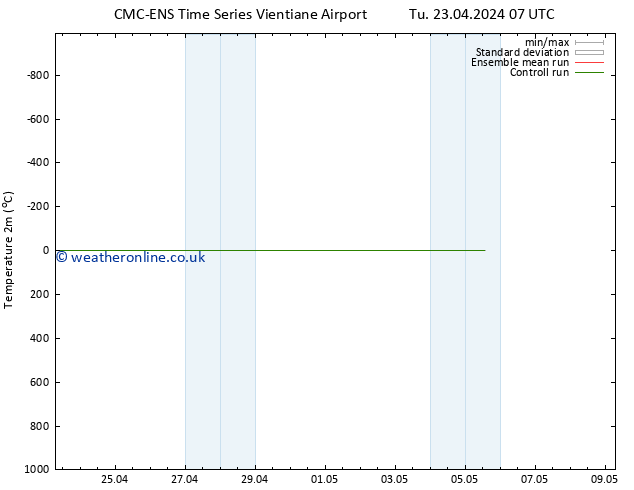 Temperature (2m) CMC TS Th 25.04.2024 01 UTC