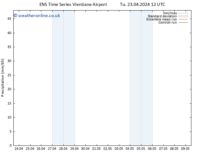 Precipitation GEFS TS Tu 23.04.2024 18 UTC