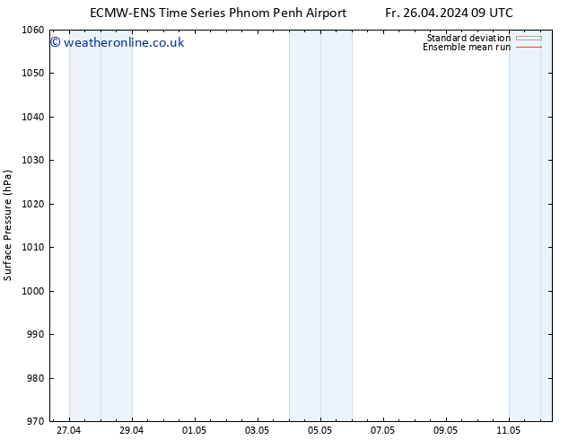 Surface pressure ECMWFTS Th 02.05.2024 09 UTC