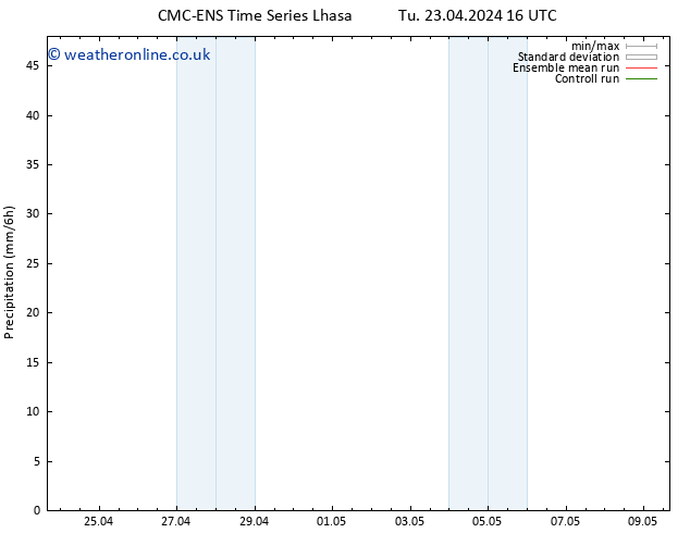 Precipitation CMC TS Tu 23.04.2024 22 UTC