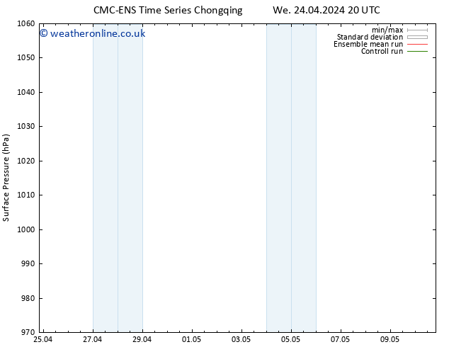 Surface pressure CMC TS Sa 27.04.2024 08 UTC