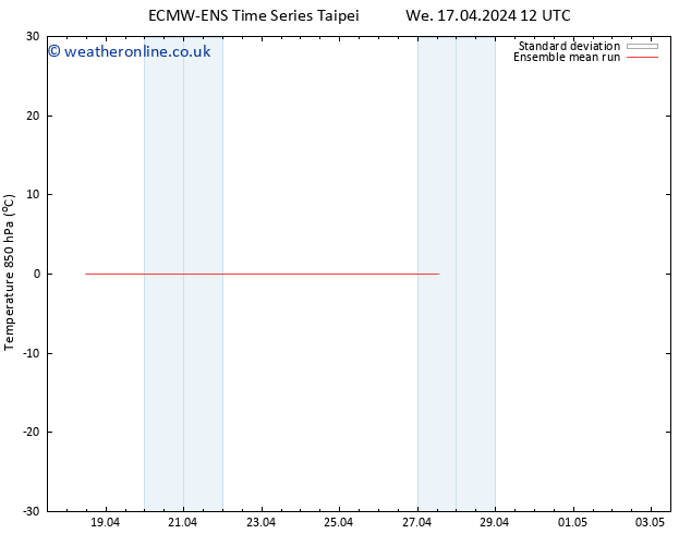 Temp. 850 hPa ECMWFTS Th 25.04.2024 12 UTC