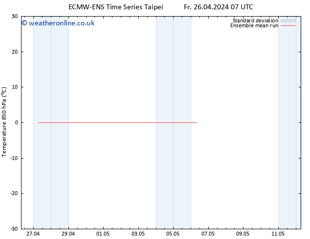 Temp. 850 hPa ECMWFTS Mo 06.05.2024 07 UTC