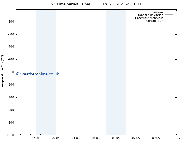 Temperature (2m) GEFS TS Fr 26.04.2024 01 UTC