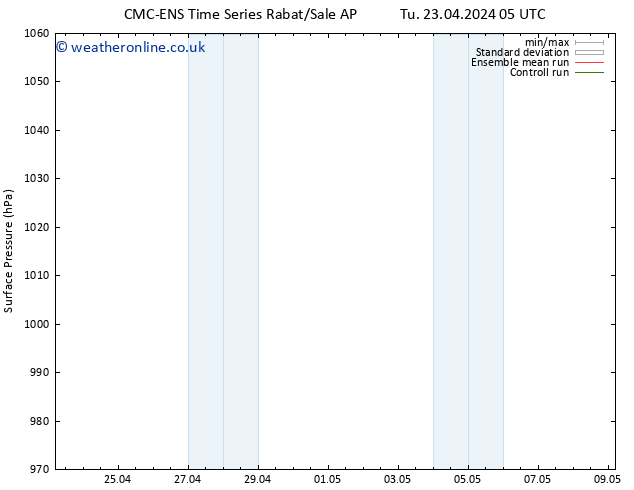 Surface pressure CMC TS We 01.05.2024 05 UTC