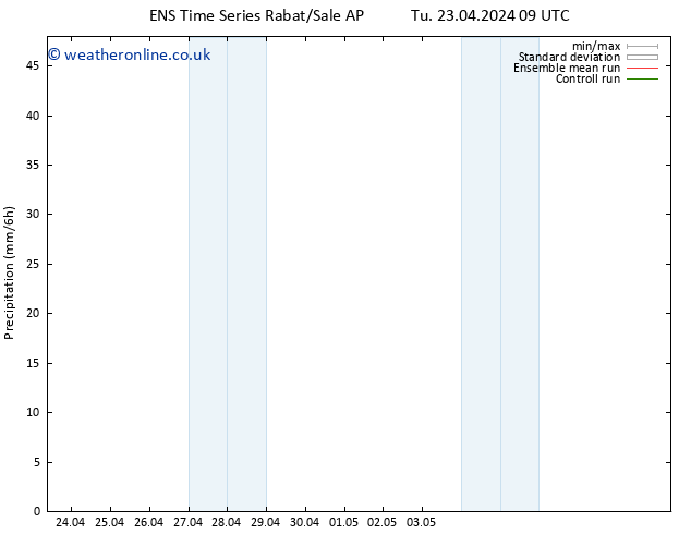Precipitation GEFS TS Th 09.05.2024 09 UTC