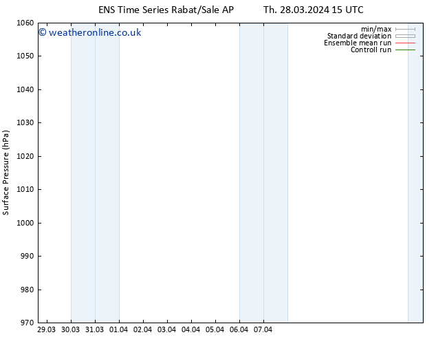 Surface pressure GEFS TS Tu 02.04.2024 09 UTC