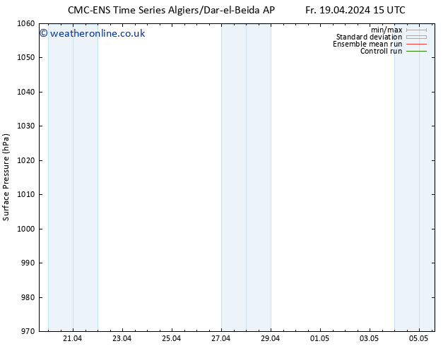 Surface pressure CMC TS Su 21.04.2024 15 UTC