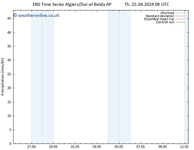 Precipitation GEFS TS Th 25.04.2024 14 UTC