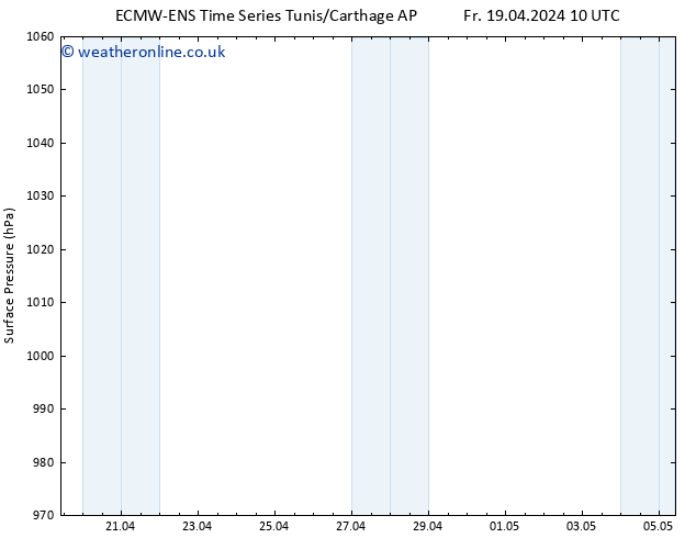 Surface pressure ALL TS Fr 19.04.2024 16 UTC