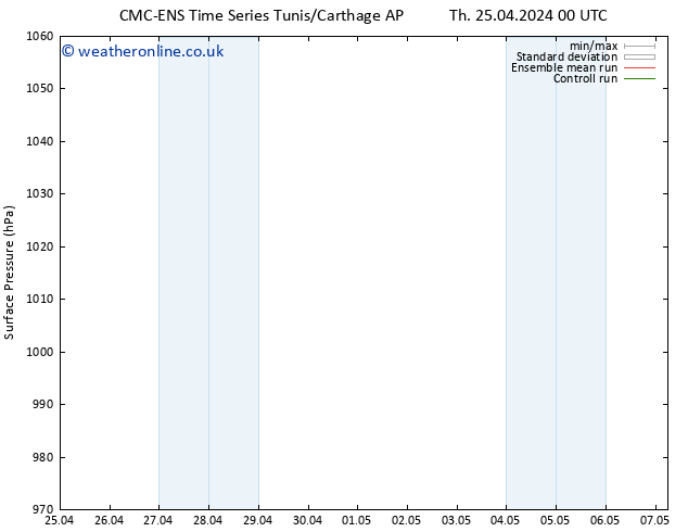 Surface pressure CMC TS Mo 29.04.2024 18 UTC