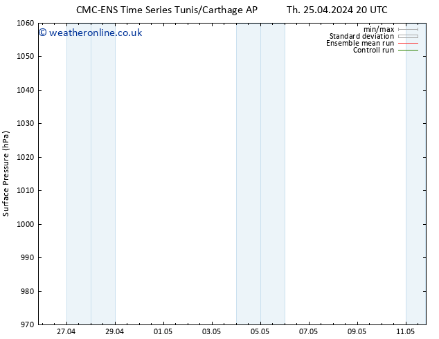 Surface pressure CMC TS Tu 30.04.2024 14 UTC