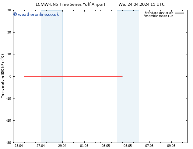 Temp. 850 hPa ECMWFTS Fr 26.04.2024 11 UTC