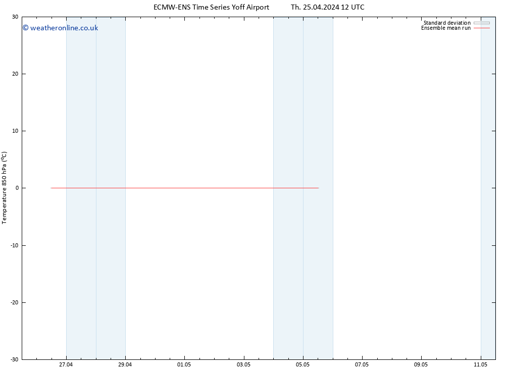 Temp. 850 hPa ECMWFTS Sa 27.04.2024 12 UTC