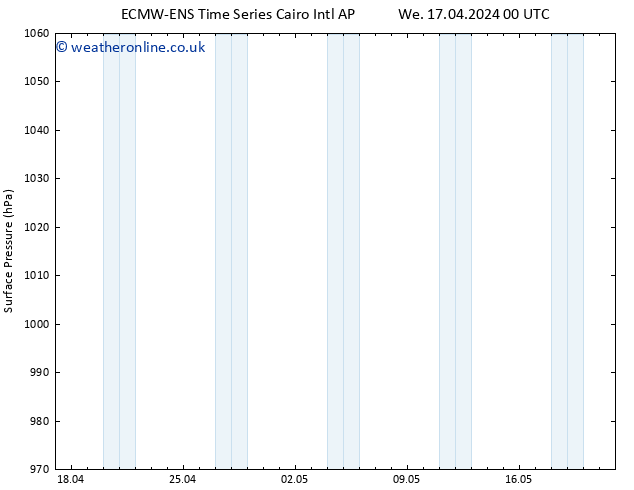 Surface pressure ALL TS Th 02.05.2024 12 UTC