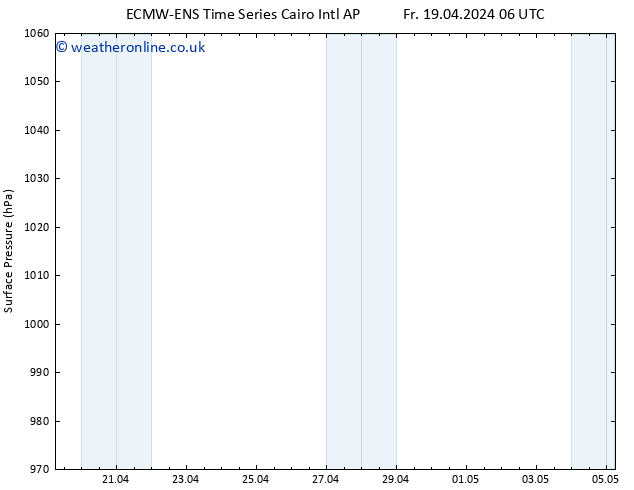 Surface pressure ALL TS Sa 20.04.2024 06 UTC