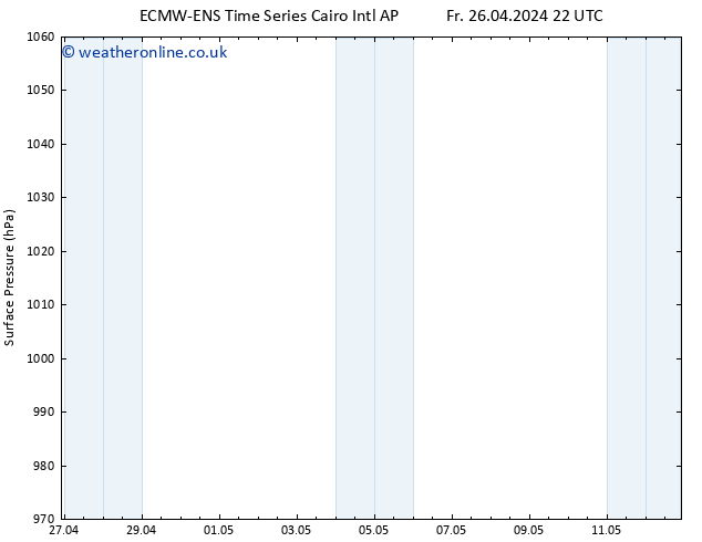 Surface pressure ALL TS Sa 27.04.2024 22 UTC