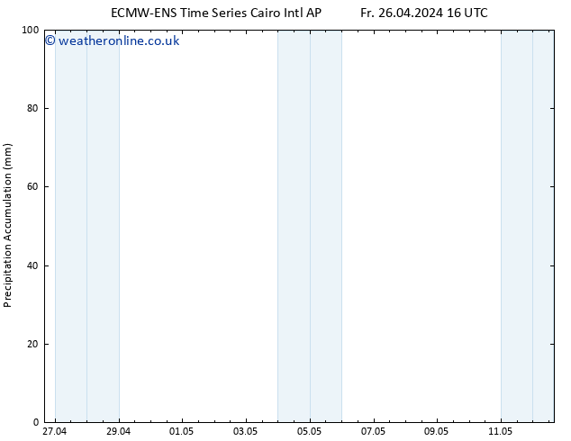 Precipitation accum. ALL TS Sa 27.04.2024 04 UTC