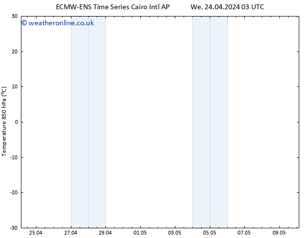 Temp. 850 hPa ALL TS Tu 30.04.2024 03 UTC