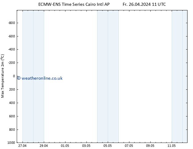 Temperature High (2m) ALL TS Sa 27.04.2024 23 UTC