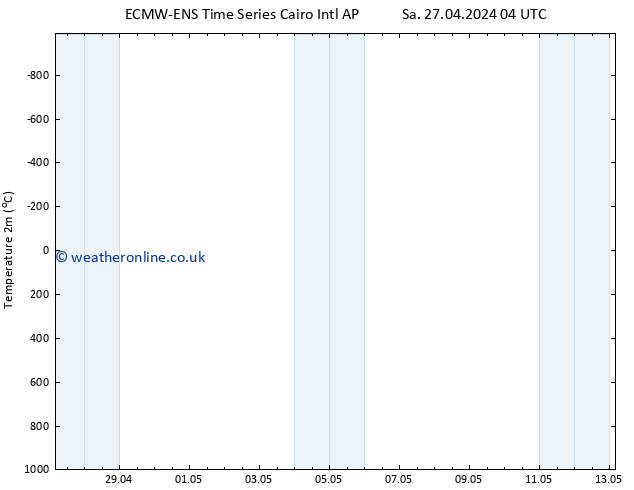 Temperature (2m) ALL TS Su 05.05.2024 16 UTC