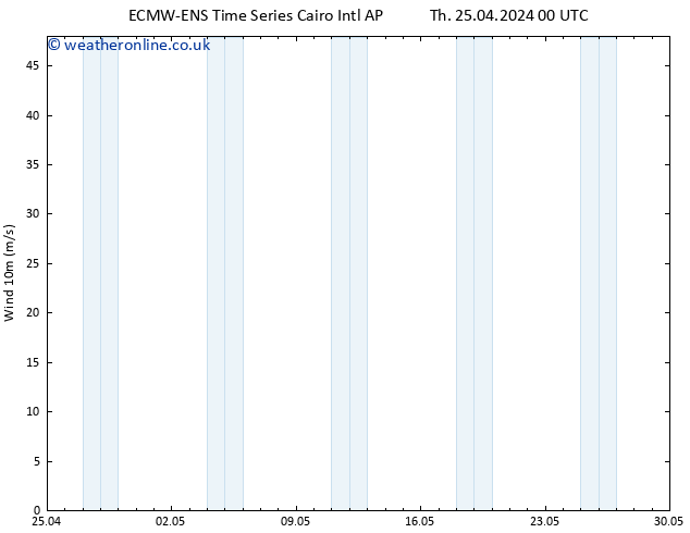 Surface wind ALL TS Th 25.04.2024 00 UTC