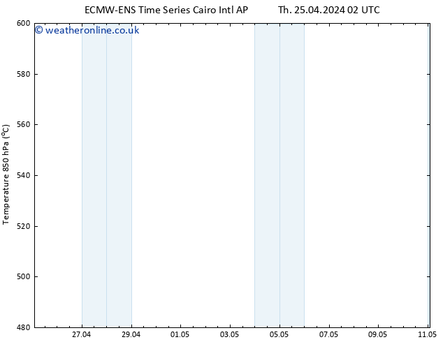 Height 500 hPa ALL TS Su 05.05.2024 14 UTC