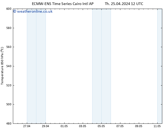 Height 500 hPa ALL TS Fr 26.04.2024 06 UTC