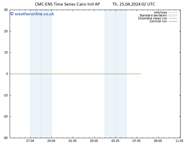 Height 500 hPa CMC TS Th 25.04.2024 08 UTC