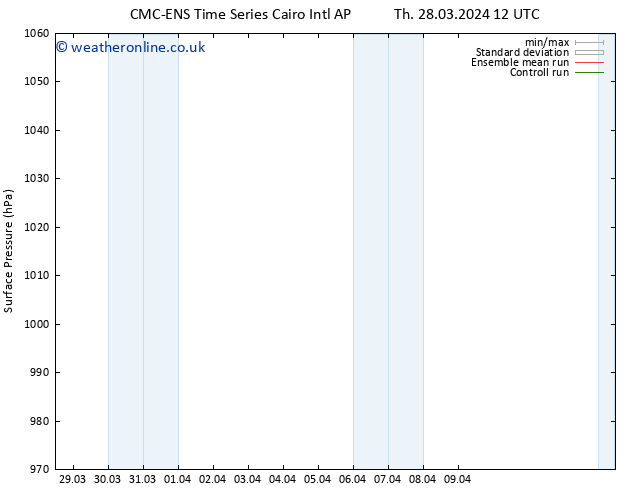 Surface pressure CMC TS We 03.04.2024 00 UTC