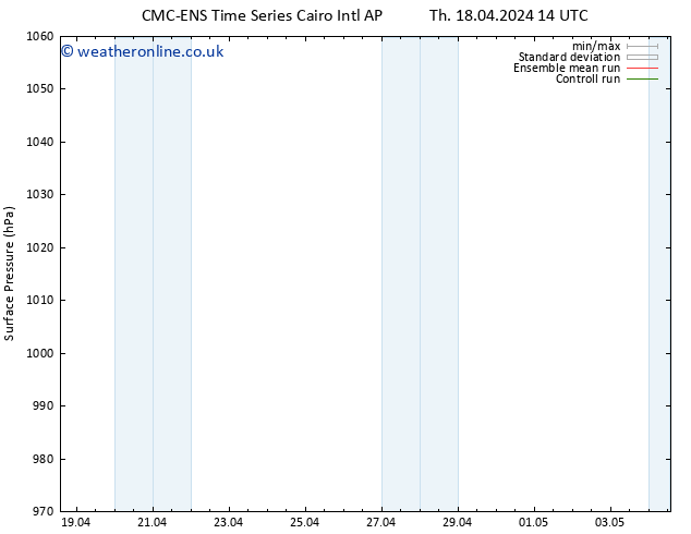 Surface pressure CMC TS Tu 23.04.2024 20 UTC