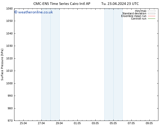 Surface pressure CMC TS Fr 26.04.2024 11 UTC