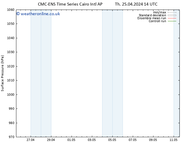 Surface pressure CMC TS Th 25.04.2024 20 UTC