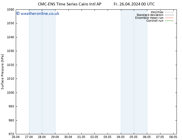 Surface pressure CMC TS Sa 04.05.2024 00 UTC