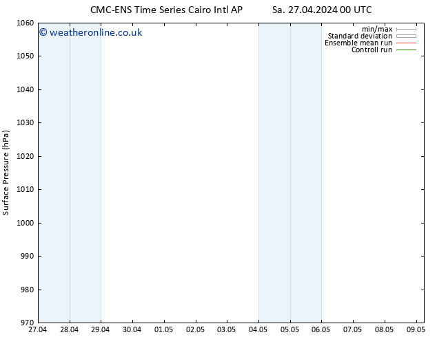 Surface pressure CMC TS Th 02.05.2024 00 UTC