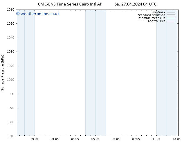 Surface pressure CMC TS Fr 03.05.2024 10 UTC