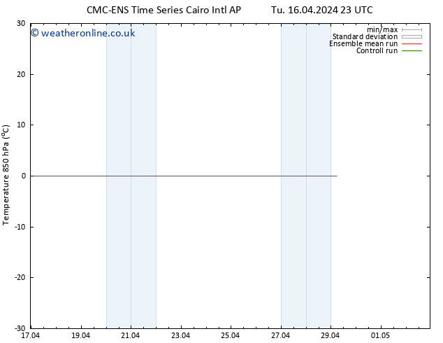 Temp. 850 hPa CMC TS Mo 22.04.2024 23 UTC