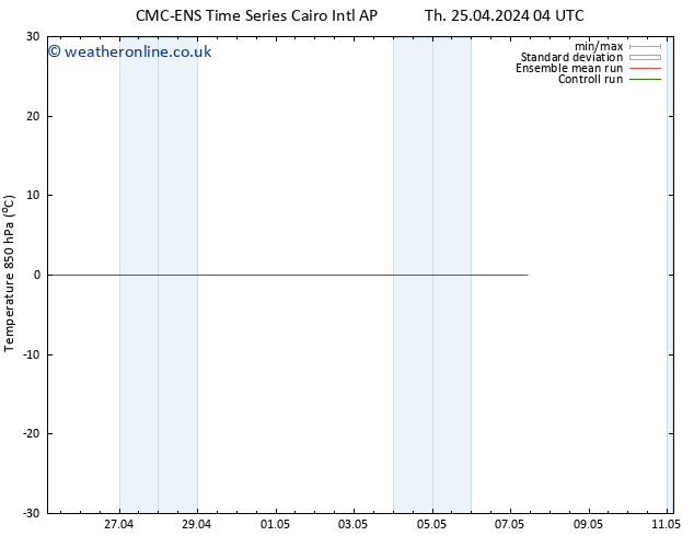 Temp. 850 hPa CMC TS Fr 26.04.2024 10 UTC