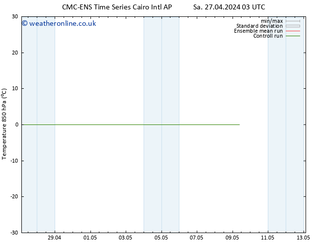 Temp. 850 hPa CMC TS Fr 03.05.2024 03 UTC