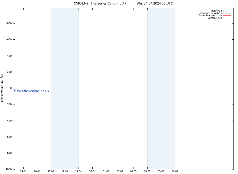 Temperature (2m) CMC TS Th 25.04.2024 18 UTC