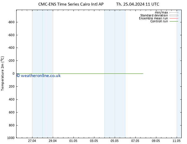 Temperature (2m) CMC TS Mo 29.04.2024 23 UTC