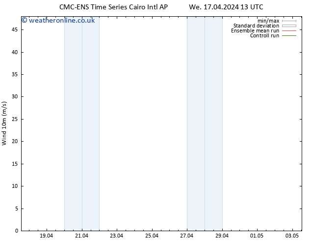 Surface wind CMC TS We 24.04.2024 01 UTC